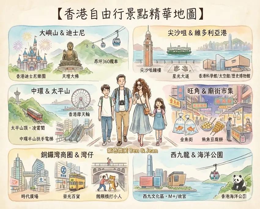 2026香港景點!九龍、中環、旺角、尖沙咀、荃灣必去景點推薦。