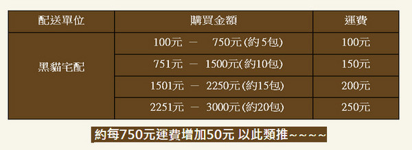 進發香蔥蜜麻花：[團購]【彰化】進發香蔥蜜麻花 。純手工製作酥脆不膩