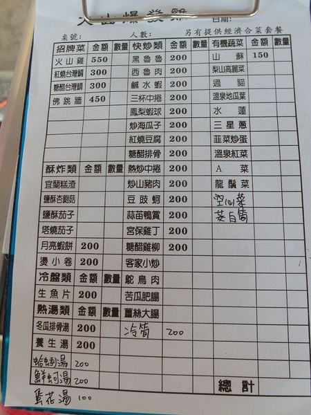 火山爆發雞菜單