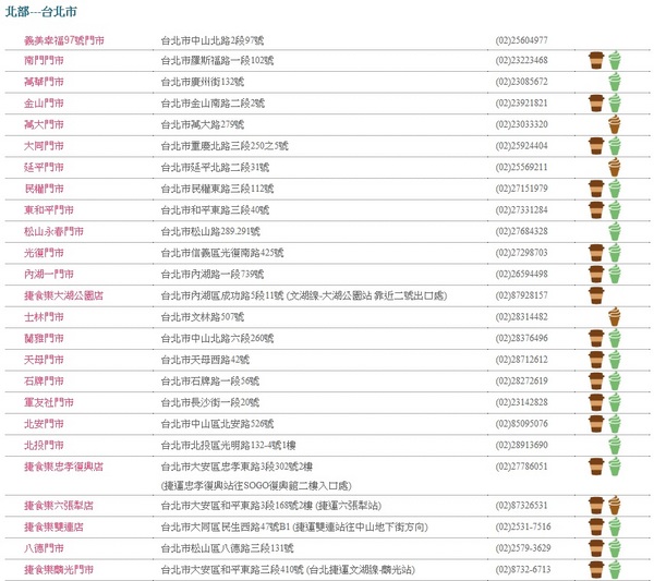 義美食品(東和平門市):【台北萬華】義美食品-抹茶控趕快看~抹茶霜淇淋喔(附雙北門市表~)