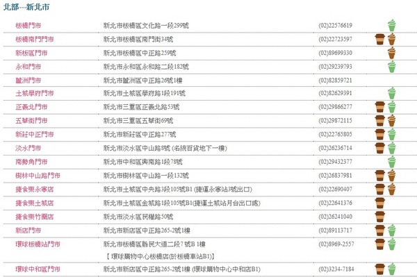 義美食品(東和平門市):【台北萬華】義美食品-抹茶控趕快看~抹茶霜淇淋喔(附雙北門市表~)