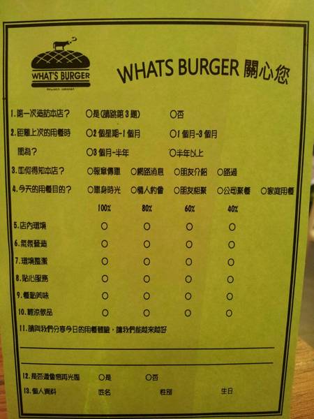 What's burger：＜口碑券＞【一中商圈】What's burger　菠蘿麵包漢堡　特別又好吃！