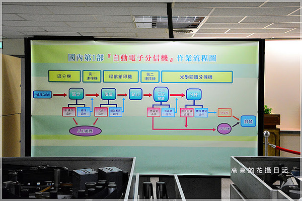 郵政博物館：【臺北】中正區。郵政博物館