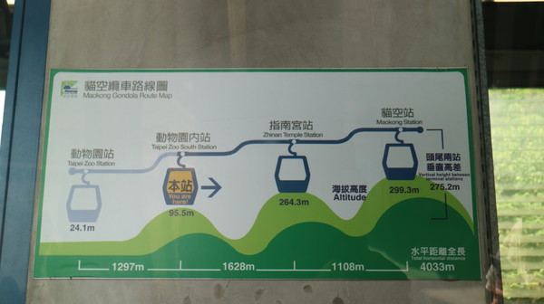 貓纜之眼：【台北旅遊】貓空纜車初體驗，水晶車廂超讚!