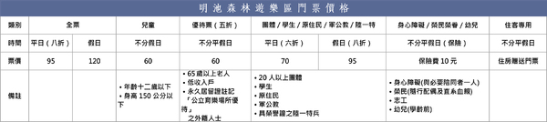 明池國家森林遊樂區:宜蘭 明池~如畫綠池、百年神木、日式庭園的北橫明珠