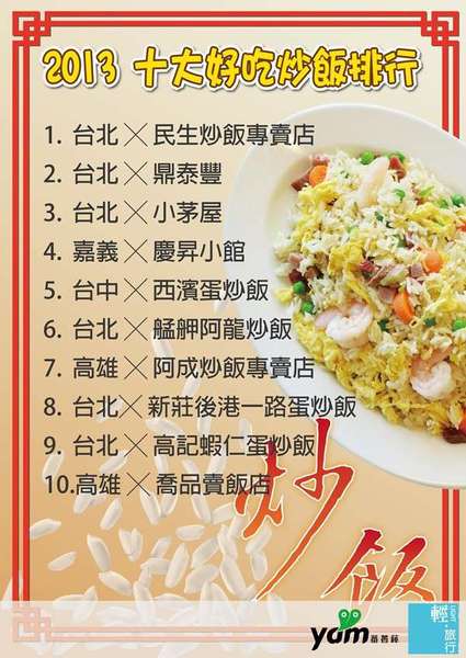 喬品賣炒飯:【高雄】新光路炒飯大排檔.喬品賣炒飯.桑尼瘦不了