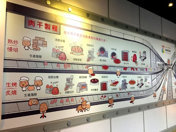阮的肉干產業概念館(三重本館)：阮的肉干