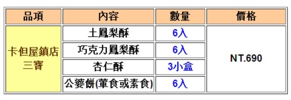 卡但屋伴手禮專賣店(總店):【愛評口碑券♥第十一彈♥宅配體驗】經典三寶伴手禮㊣送禮送到❤裡@卡但屋伴手禮專賣店