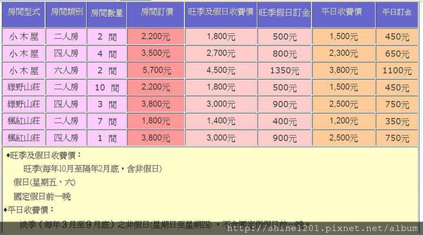 2015南投奧萬大國家森林遊樂園 賞楓 賞落羽松住宿