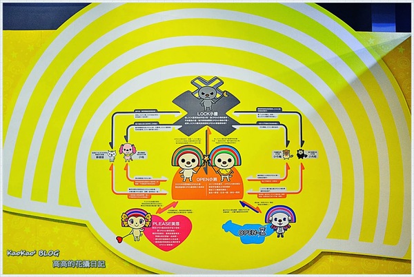 OPEN-Z時空大冒險(高雄駁二場)：【特展】OPEN-Z 時空大冒險，尋找失落的魔法棒！高雄駁二場（上篇）