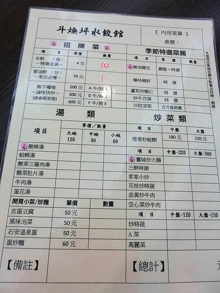 斗煥坪水餃館:【苗栗食記】好吃的不是水餃而是蔥油餅噢..@斗煥坪水餃館