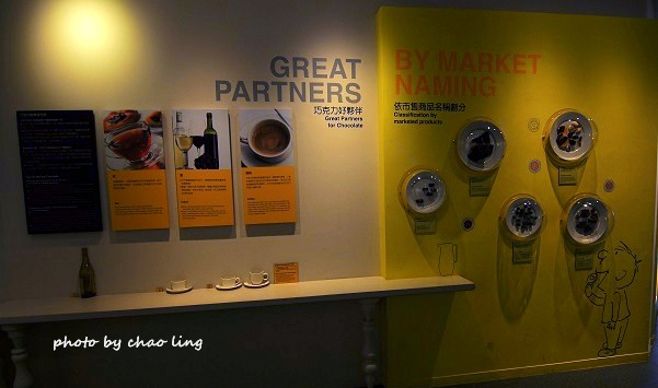 巧克力共和國-35.JPG - 2016遊古蹟.展館