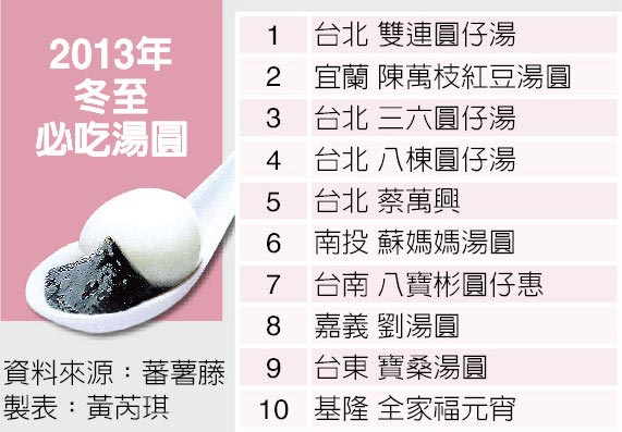 2013年冬至必吃湯圓