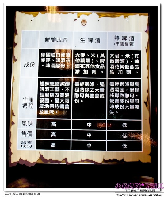 麥晶鮮釀啤酒餐廳(板橋店):【美食♥ 板橋】☼ 麥晶德國鮮釀啤酒餐廳☼ 美食&鮮釀啤酒加上大螢幕直播球賽和駐唱表演,多重享受♥♥