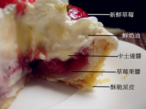 好米亞：[台北市] Goodies Cuisine好米亞   超好吃的水果派 >w<  吃了好幸福呀!!!