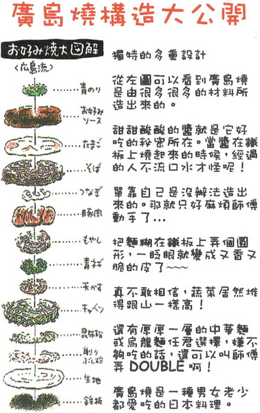 鐵板Bal 鐵匠：[日式] 來點不一樣的~ ★鐵板Bal鐵匠★歡度耶誕~❤