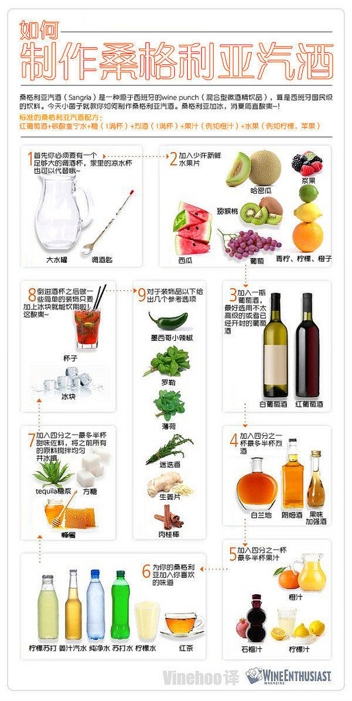 如何製作桑格利亞酒作法