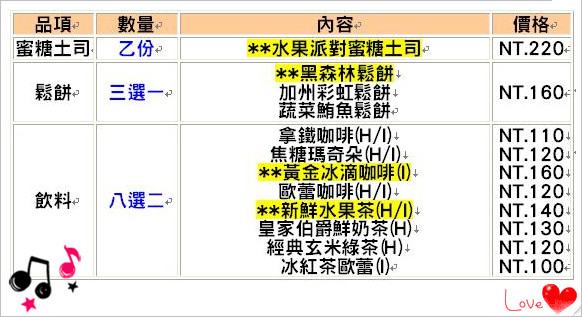 胖達咖啡輕食館：台中>> 胖達咖啡輕食館 輕食體驗