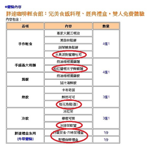 胖達咖啡輕食館 早午餐 下午茶專賣：【愛評口碑券♥第三十四彈】可愛的熊貓主題餐廳♥cp值爆表@胖達咖啡輕食館Panda