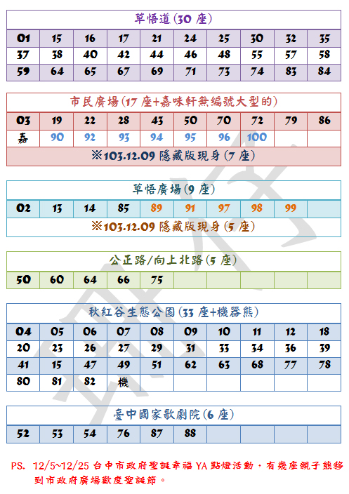 2014泰迪熊台中樂活嘉年華:2014泰迪熊樂活嘉年華✪100+2親子熊到齊❤金古錐~103.12.09更新
