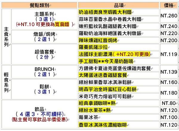 恬心朵朵Lily White Cafe:彰化 員林>> 恬心朵朵餐廳 甜心朵朵