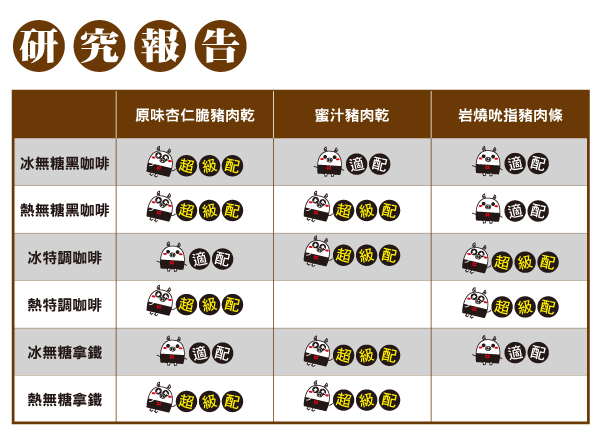 軒記台灣肉乾王:食。中式零嘴-肉乾(團購)。咖啡新朋友!! 軒記台灣肉乾王創新的東西合併幸福美味