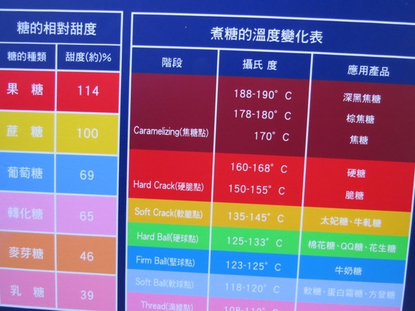 菓風糖菓工房：繽紛糖菓新樂園【宜蘭/菓風糖菓工房】