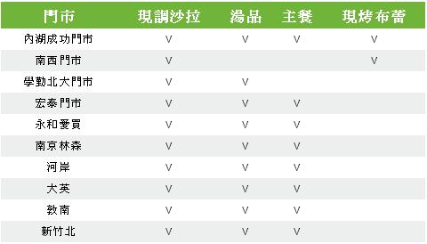 STARBUCKS COFFEE統一星巴克(大英門市):星食套餐, 多元化的星巴克