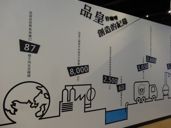 品皇咖啡博物館：支持在地咖啡香-品皇咖啡博物館(觀光工廠)