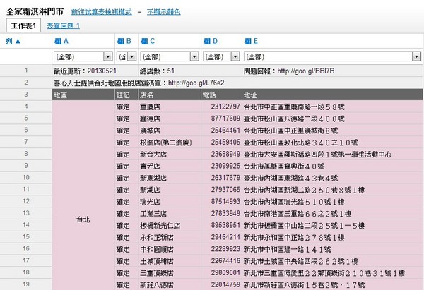FAMI*NISSEI日本霜淇淋：全家便利商店♬FAMI x NISSEI霜淇淋 銷售據點懶人包，網友分享Google Map帶著走！