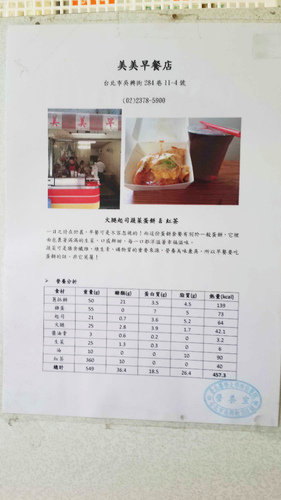 美美早餐店：【羽諾食記】巷弄間的美味早餐~美美早餐店