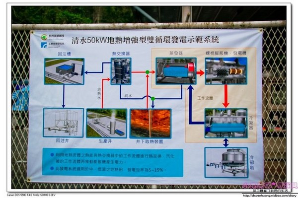 清水地熱公園(Qing-Shui Geothermal Pools)：2016宜蘭景點-清水地熱/重新營運/地熱煮蛋、玉米、地瓜/泡腳池