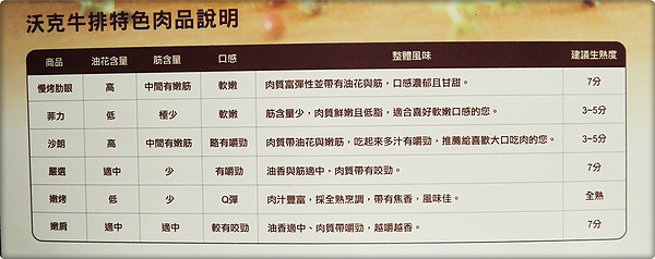 肉品介紹
