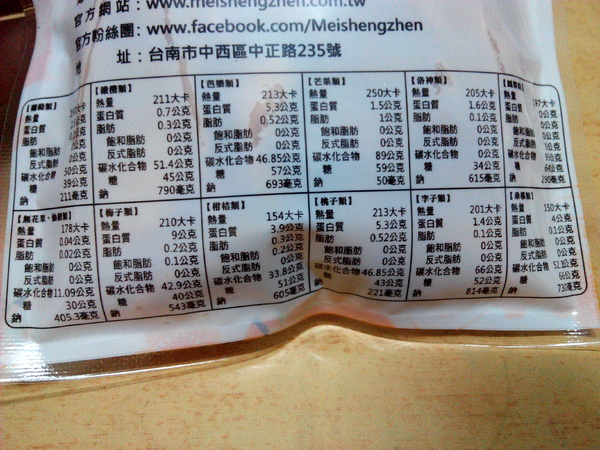 美勝珍蜜餞行:【臺南Ω中西區】美勝珍蜜餞。琳瑯滿目的古早味零嘴讓人看得眼花撩亂