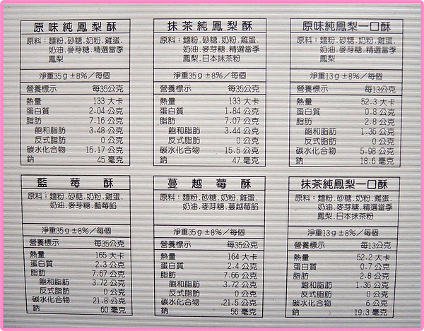 鳳梨酥成分熱量表