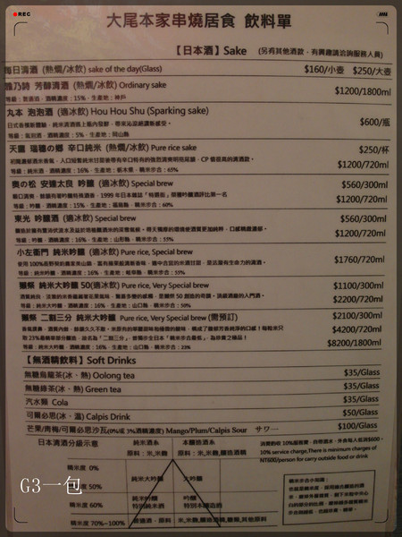 大尾本家串燒居食:【口碑券08】日本風格的巷弄居酒屋「大尾本家串燒居食」