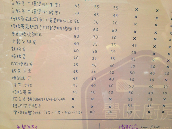 覺味廚房：[高雄]什麼？!百元早午餐!!!!隱藏巷弄的好吃早餐