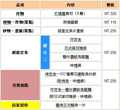 赤魁炙燒大食堂：【口碑劵】原地重現道地日式料理及最根本的美味－赤魁炙燒大食堂