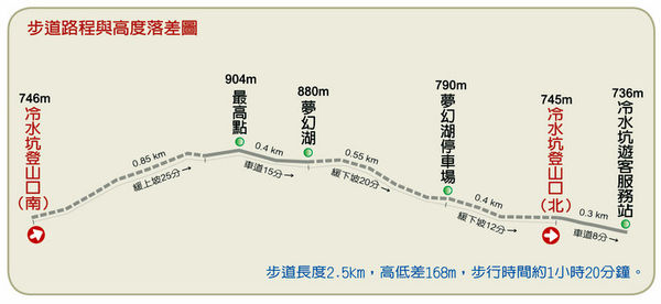 步道路程與實際落差圖.jpg