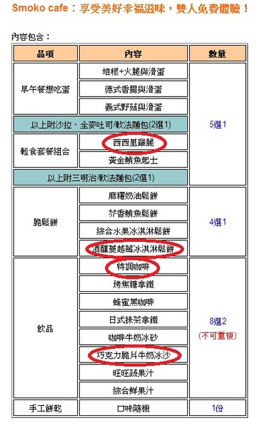 Smoko cafe：【愛評口碑券§第55彈】清爽無負擔   幸福早午餐@Smoko cafe