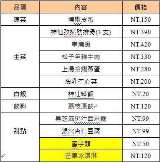 1010湘(新竹SOGO店): 【口碑劵】祝我生日快樂,盡情享用美味湖南菜-1010湘新竹SOGO店