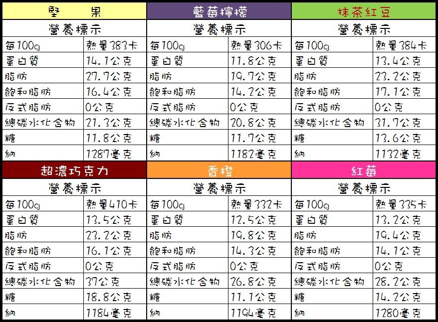 品項