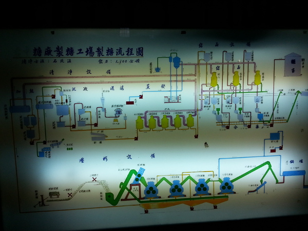 台糖月眉觀光糖廠：[台中][景點]月眉觀光糖廠~井底窺天好驚奇