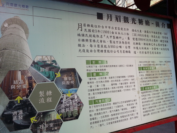 台糖月眉觀光糖廠：[台中][景點]月眉觀光糖廠~井底窺天好驚奇