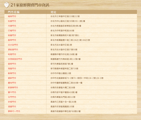 福岡草莓口味霜淇淋:7-11「福岡草莓口味霜淇淋」新品上市,全省21家門市搶先試賣