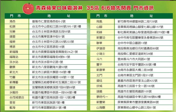 青森蘋果霜淇淋：7-11『青森蘋果霜淇淋』全省35間門市搶先開賣/kitty 杯/文末附供應門市