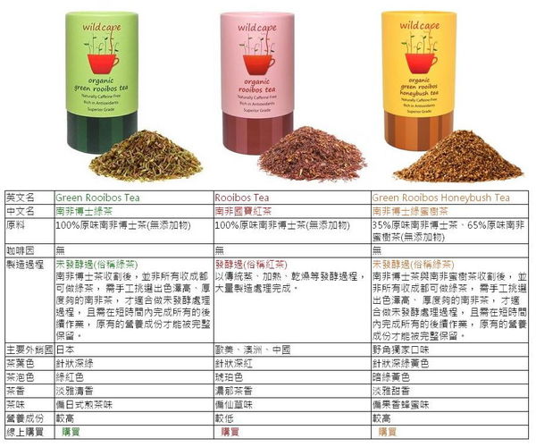 南非國寶茶比較