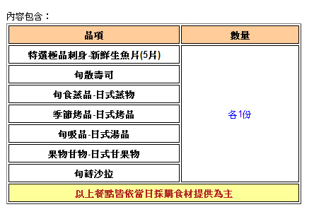 旬壽司割烹：【口碑券| 旬壽司割烹】無菜單料理 次次都有新驚喜