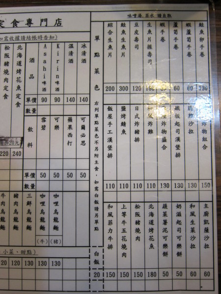 THE飯屋日式定食專門店：(台北)光華商場後的小巷中~平價日式料理