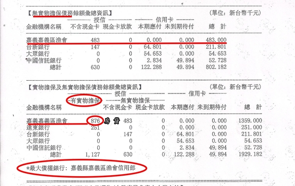 嘉義區漁會：可惡的漁會